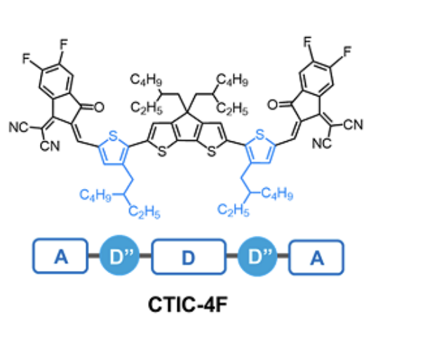 1-material材料CTIC-4F