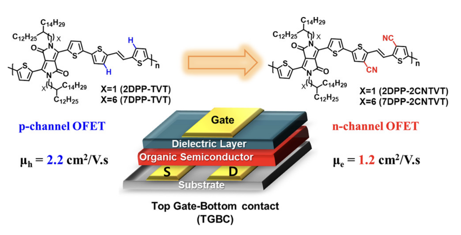 1-material材料2DPP-2CNTVT