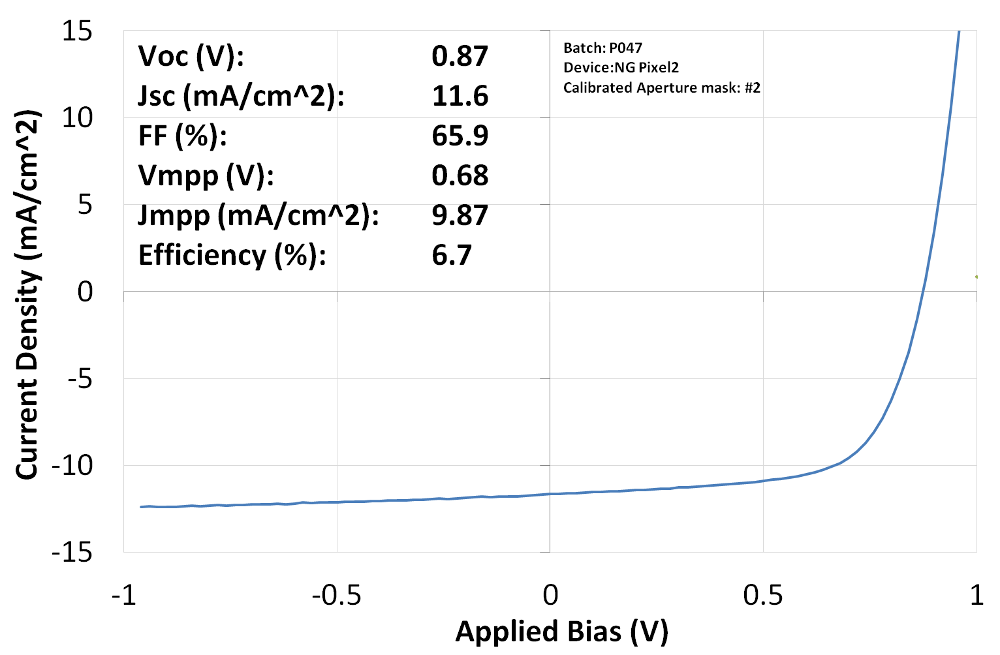 PCDTBT photovoltaic JV curve and power conversion efficiency