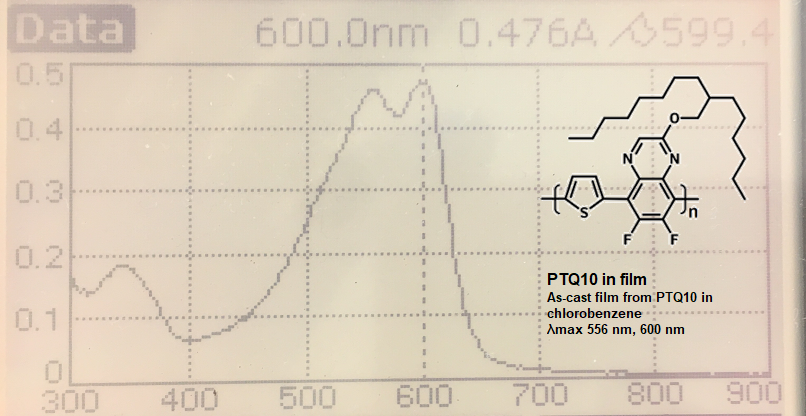 UV-Vis absorption of PTQ10 in film