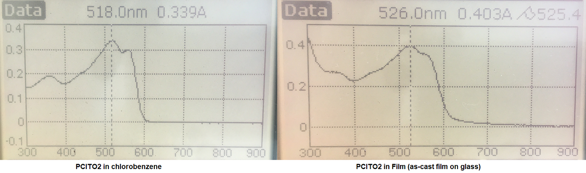 PClTO2 UV-Vis absorption in chlorobenzene and in film