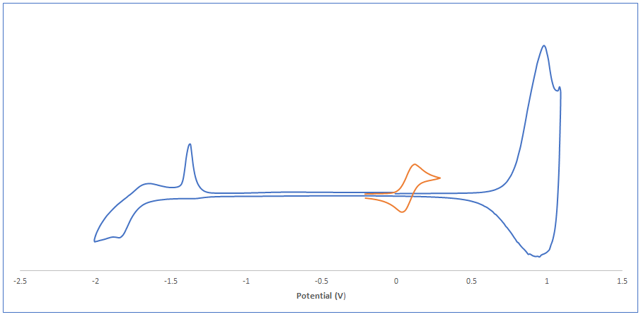 pbdb-tf-t1 cyclic voltammetry in film