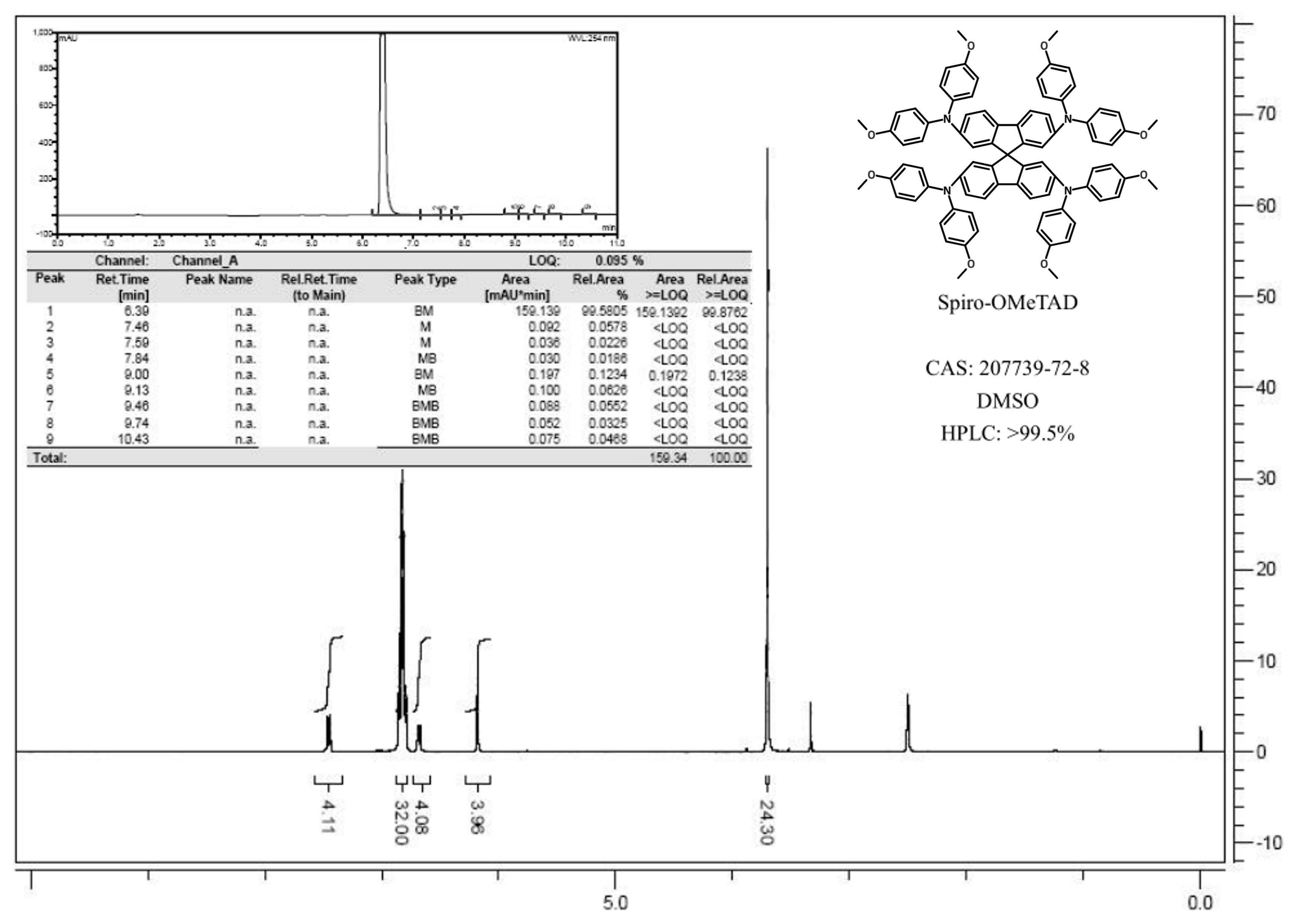 Spiro-OMeTAD HPLC trace