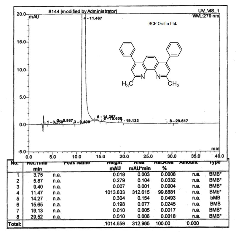 HPLC of BCP