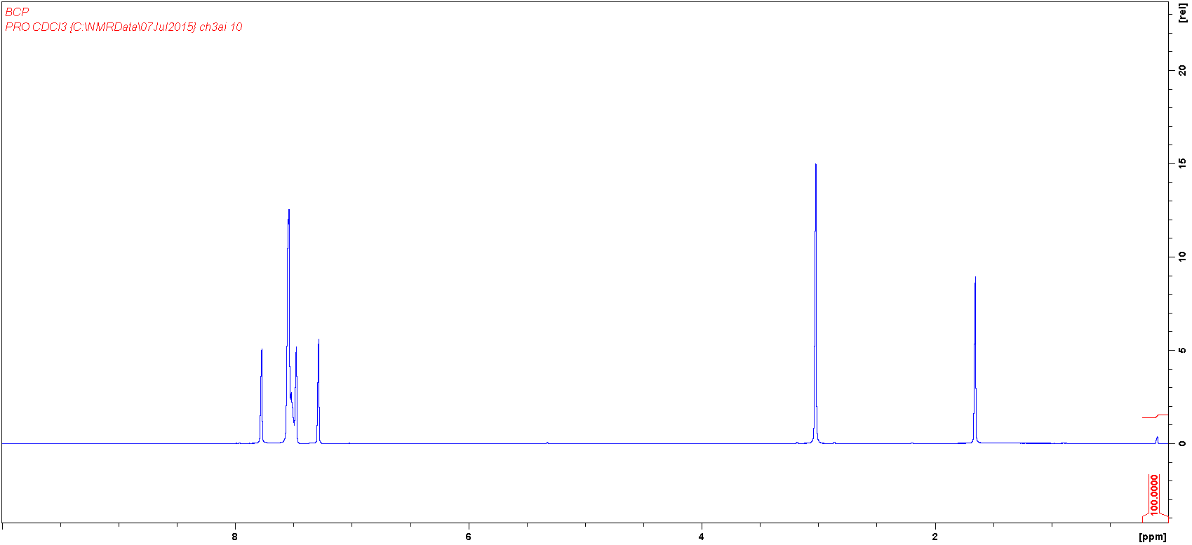 1H NMR BCP Bathocuproine in CDCl3