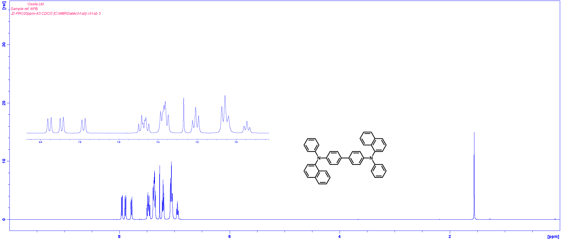 1H NMR of N,N′-Di(1-naphthyl)-N,N′-diphenyl-(1,1′-biphenyl)-4,4′-diamine NPB
