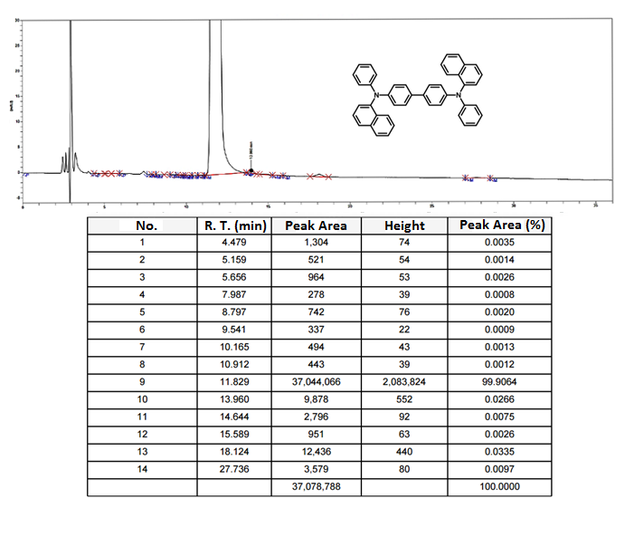 HPLC trace of NPB