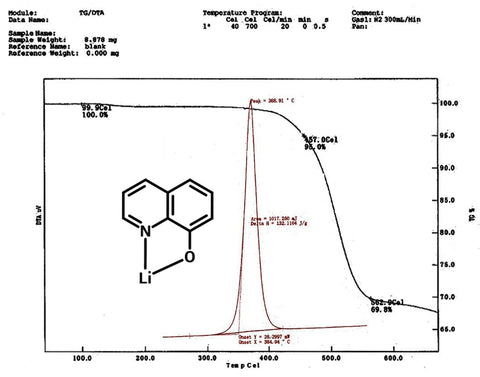 DSC/TGA of liq