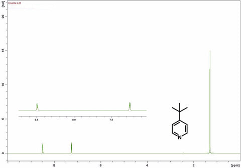 1H NMR 4-tert-butylpyridine, tbp